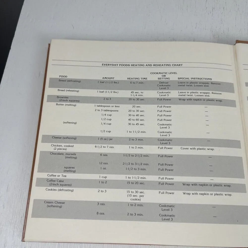Introduction to Cooking with the Amana Radarange‎ Microwave Oven Cookbook 1980